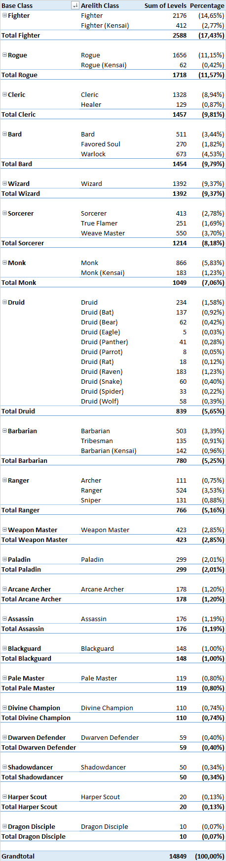 class_levels_sorted.jpg