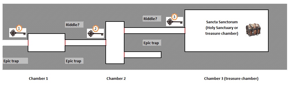 Treasure chamber.jpg